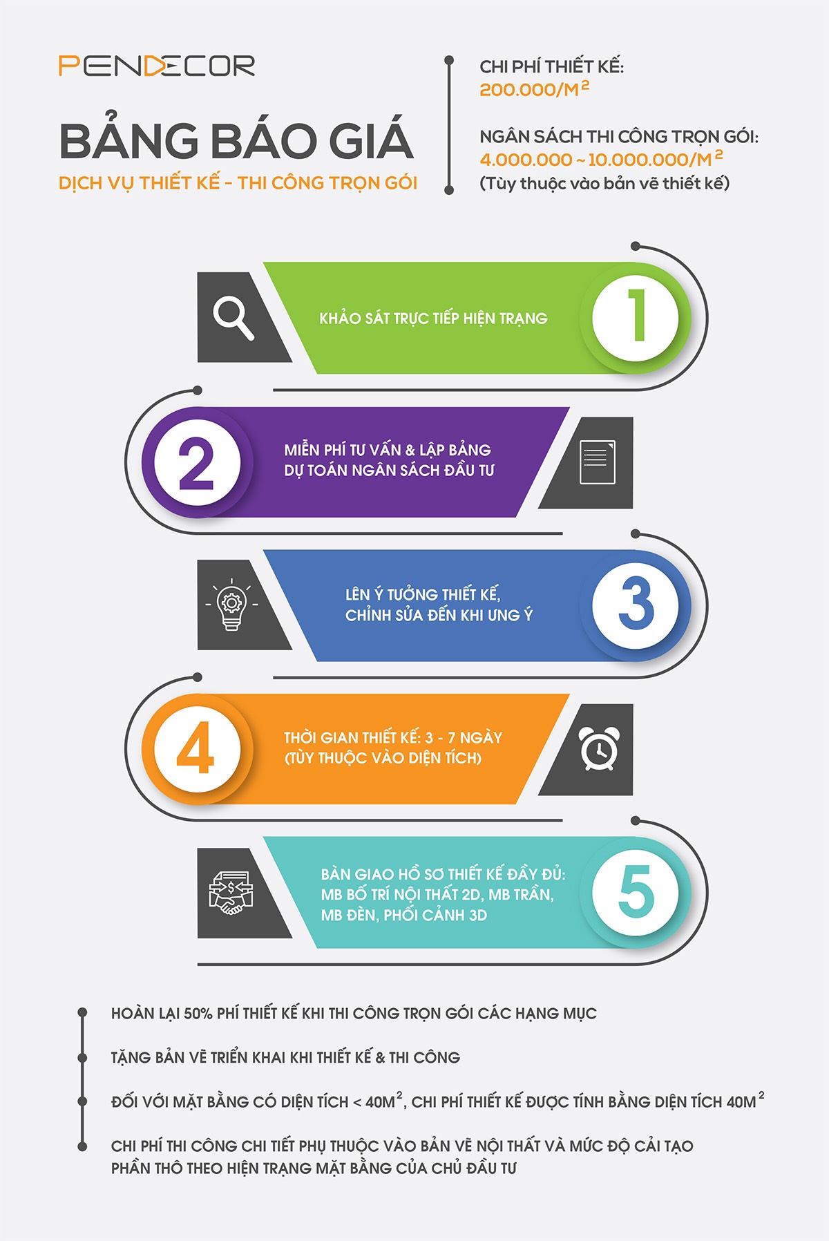 Chi phí thiết kế shop thời trang: Cách tính và phương án tối ưu nhấT